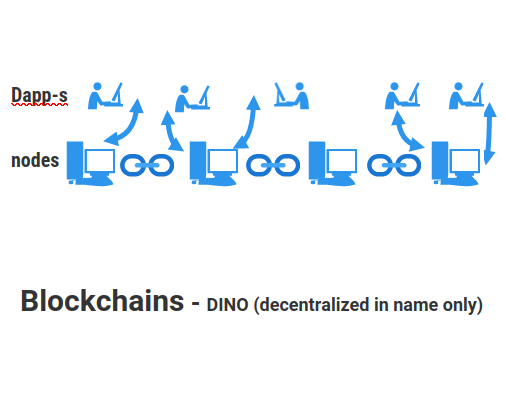 blockchain decentralization