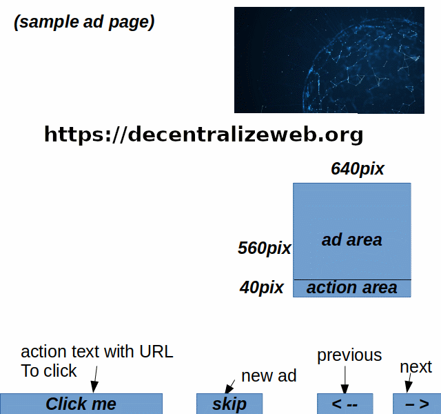 decentralized advertising