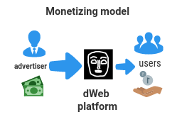 monetizing model